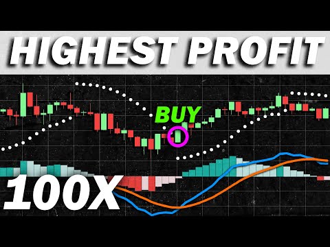 70% Win Rate MACD + Parabolic SAR + 200 EMA Trading Strategy (Proven 100 Trades)