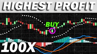 70% Win Rate MACD + Parabolic SAR + 200 EMA Trading Strategy (Proven 100 Trades)