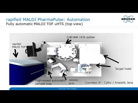 Label-free techniques for Drug Discovery