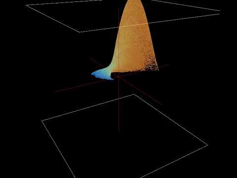 基礎理工学科 Rossler attractor