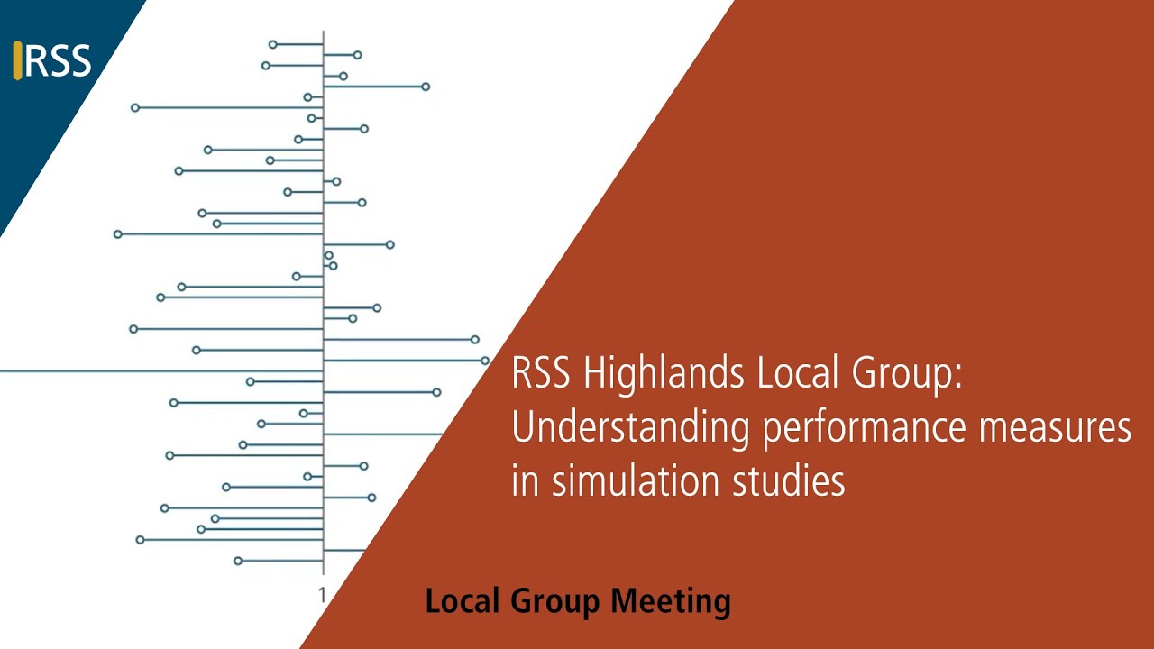 Understanding performance measures in simulation studies