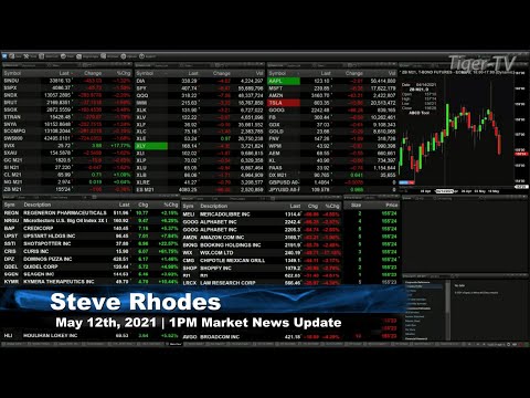 May 12th, 1PM ET Market Update on TFNN - 2021