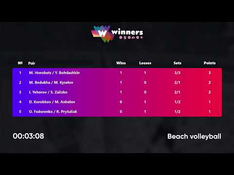 17:30 M. Bedukha / M. Kyselov - D. Korobkov / M. Anhelov 28.11.2022 | Winners Beach Volleyball