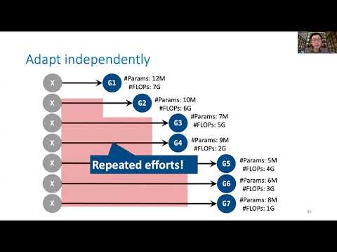 NSDI '21 - Mistify: Automating DNN Model Porting for On-Device Inference at the Edge