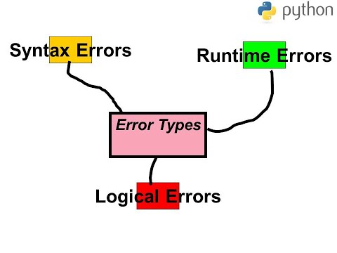 Types Of Logical Errors Detailed Login Instructions Loginnote