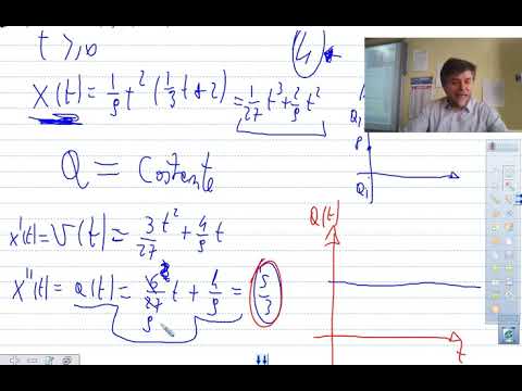 simulazione esami di stato febbraio 2019 problema 2 e quesito 6