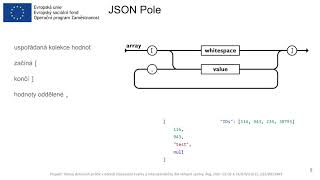 Formáty pro otevřená data - JSON
