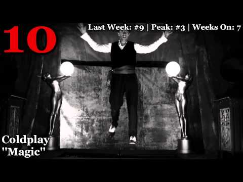 Classifica Italiana/Official Italy Top 20 - 24/04/2014