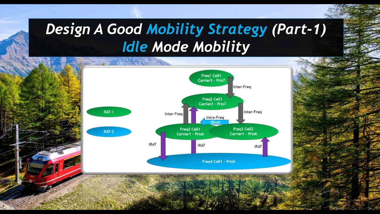 Design A Good Mobility Strategy: Idle Mode & Cell Reselection Optimization