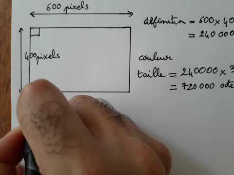 Taille et définition d'une image