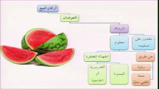 فقه المعاملات 03 - التأهيل الفقهي (شروط العوضين) عامر بهجت image