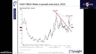 Markets Rising in 2023 on "Better Than Feared" Contrasting with 2022 Seeing Declines Due to "Worse Than Expected"