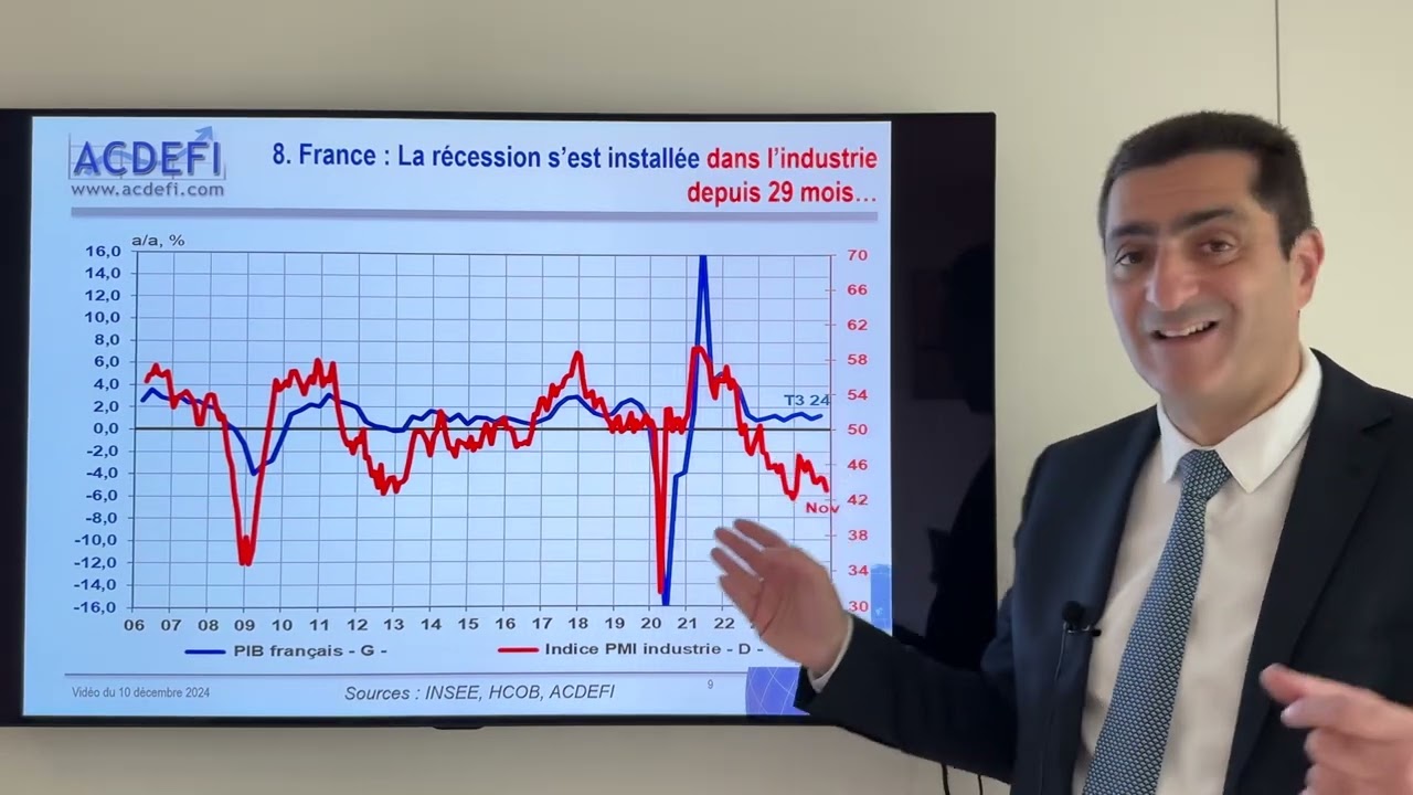 France, Monde, Bourse, Bitcoin : Que faut-il craindre ou espérer pour 2025 ?