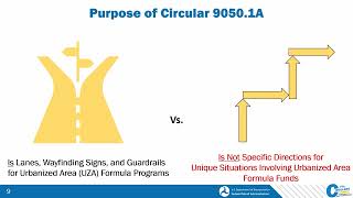 Circular 9050 Urbanized Areas Formula Grant Programs Guidance Session 1 Circular & Program Overview