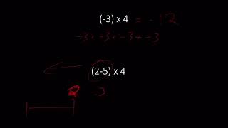 Unit 9 Number Sense - Integers Lesson 6 Multiplying Integers