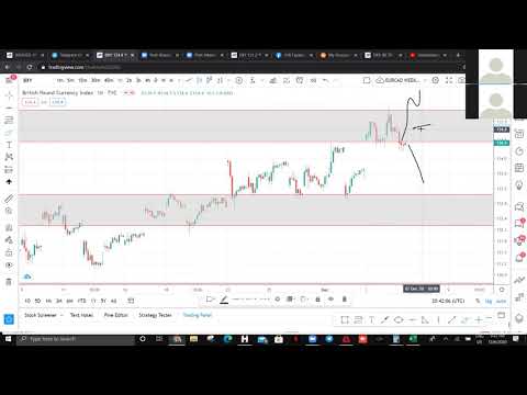 Chart Markup Session with Rectangle Strategy   06122020