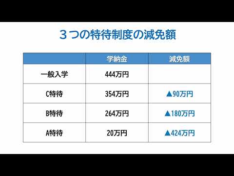 【東京富士大学】TFUスカラシップ制度説明2026