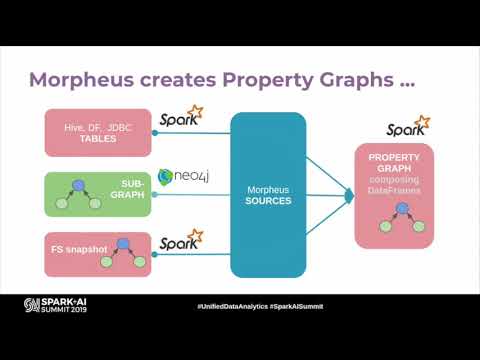 Extending Spark Graph for the Enterprise with Morpheus and Neo4j - Martin Junghanns Sören Reichardt