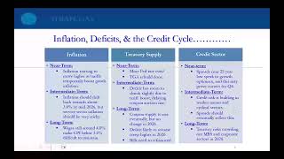 Bond Market Set to Fade Inflation, Shift Focus to Supply