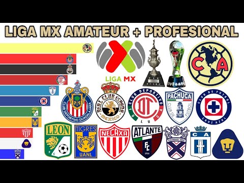 ALL WINNERS - LIGA MX AMATEUR & PROFESSIONAL 🇲🇽 1902-2025