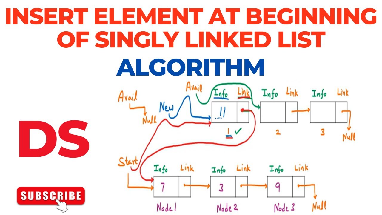 Algorithm to Insert Element (Node) at the Beginning of Singly (One Way) Linked List | Data Structure
