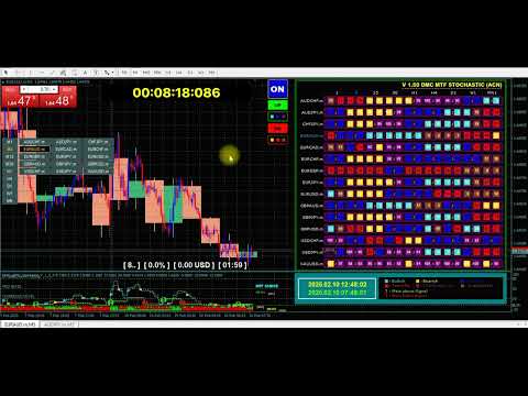 Video Dashboard Multi Currency MTF Stochastic
