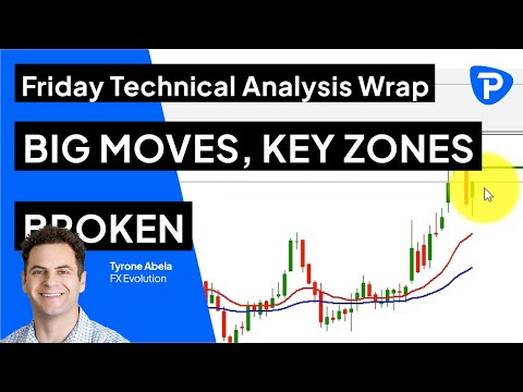 Pepperstone Friday Technical Analysis Wrap - 10th June 2022