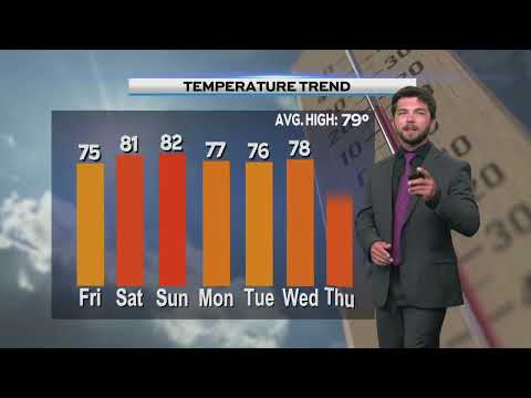 Evening Weather, Thursday, August 22nd