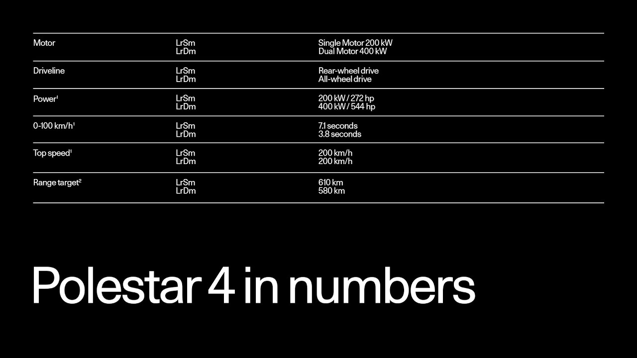 Polestar 4 in numbers | Polestar