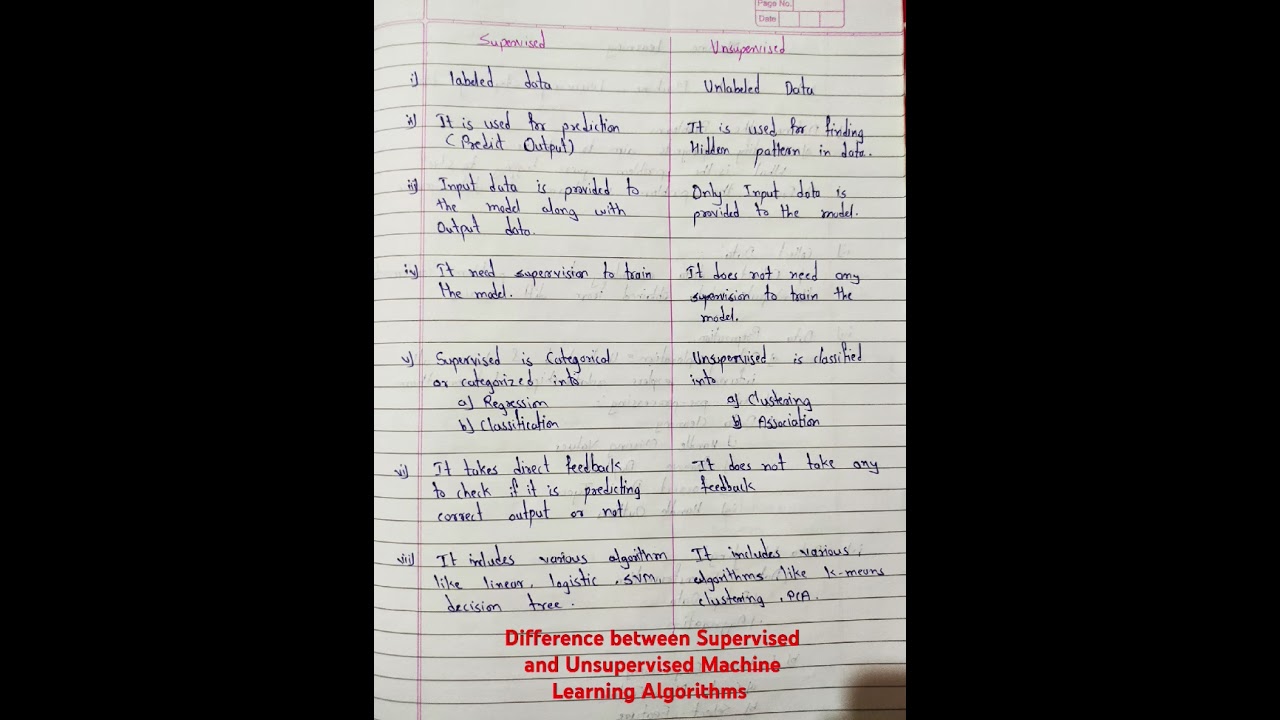 Difference between Supervised and Unsupervised Machine Learning Algorithms.
