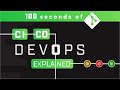 DevOps CI CD Explained In 100 Seconds