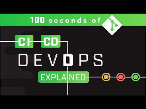 DevOps CI/CD DevOps CI/CD