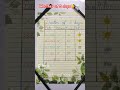 Weather Of 5 days/5 days weather forecast/ weather/school project on weather#shorts #viral #trending