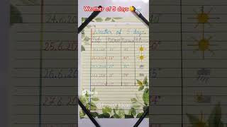 Weather Of 5 days/5 days weather forecast/ weather/school project on weather#shorts #viral #trending