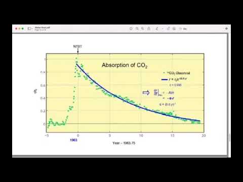 CO2 Atmospheric Residence Half Life