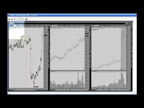 Aussie Dollar Down Big and Google Trade Review   Diagnostics Trading Hour   Feb 3rd 2015