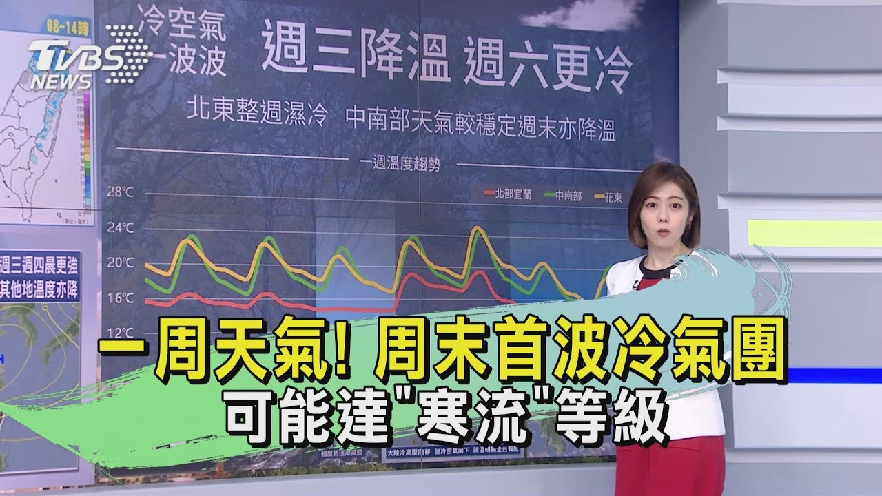 一周天氣!周末首波冷氣團 可能達「寒流」等級
