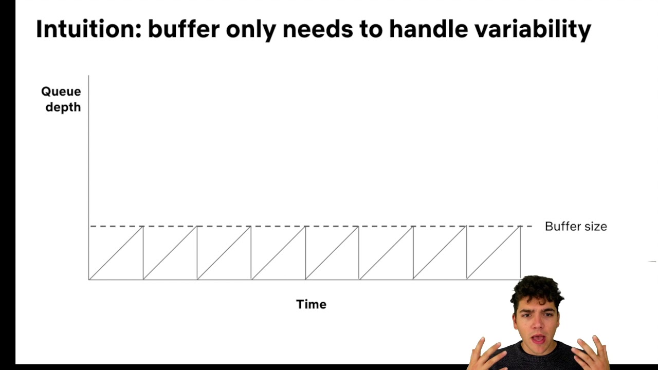 Updating the Theory of Buffer Sizing
