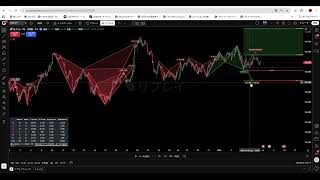 【特定のパターンを可視化】インジケーター「Harmonic Pattern Detection, Prediction, and Backtesting System」とは？