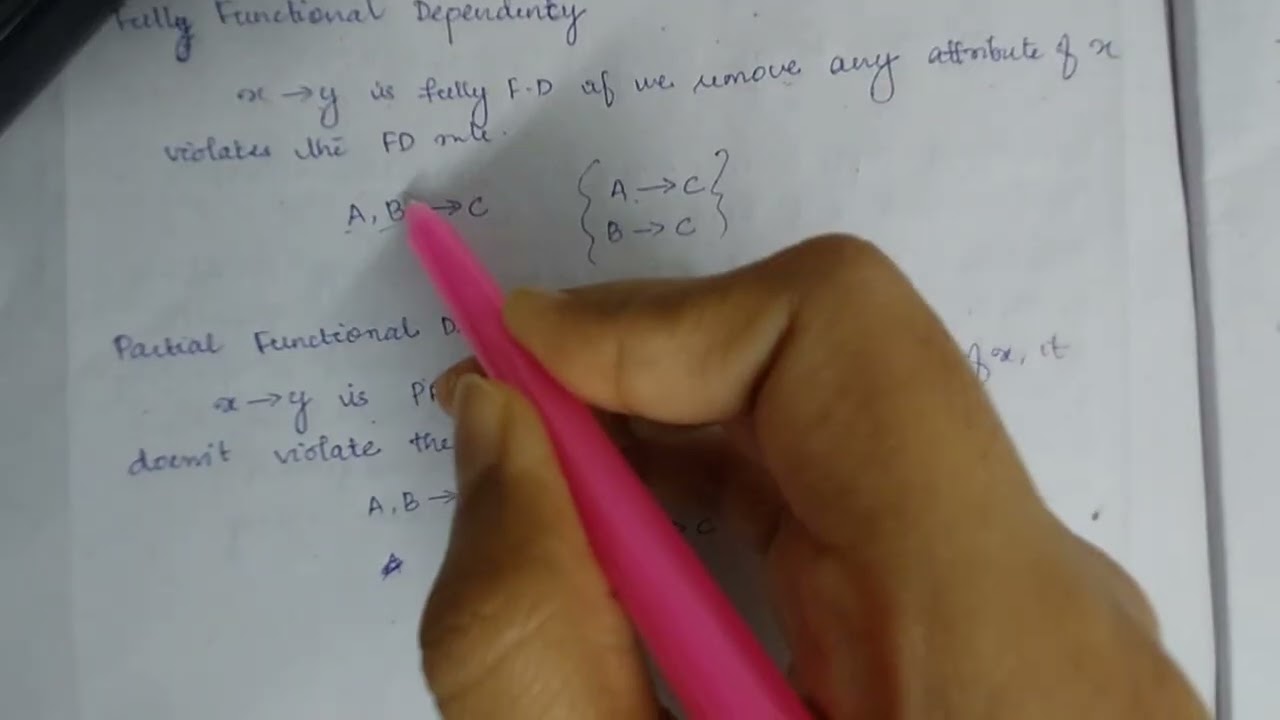 Functional dependency DBMS KTU S4 2024 SCHEME Module 3
