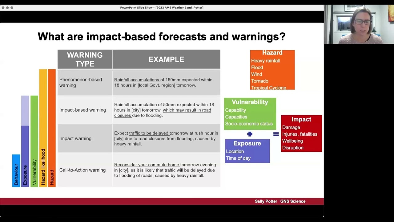 Impact-Based Forecasts & Warnings - 25 July, 2023