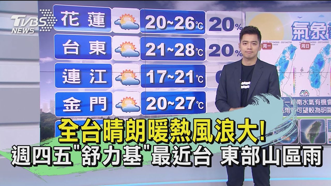 全台晴朗暖熱風浪大!週四五「舒力基」最近台 東部山區雨