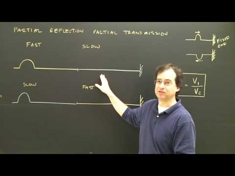 Waves Transmission Partial Reflection Physics Help
