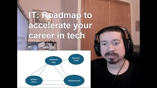 IT: Roadmap to accelerate your career in tech
