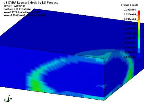 MMALE FSI blast wave pressure reflection from plate structure in LS-DYNA