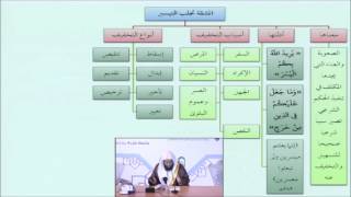 صورة 30أنواع التخفيف وأنواع المشقة - أيمن الحبشي - التأهيل الفقهي