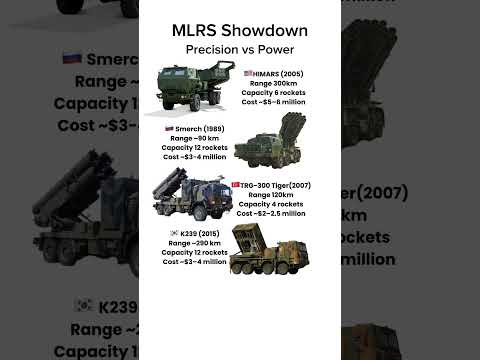 HIMARS vs Smerch vs Tiger vs Chunmoo — MLRS Comparison