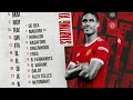 Newcastle United vs Manchester United 1-1, All Goals and Extended Highlights