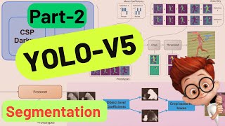 YOLO-V5: Segmentation & Classification || YOLO OBJECT DETECTION SERIES