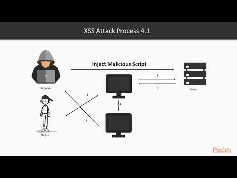 Web Security: XSS and JavaScript Attack | packtpub.com